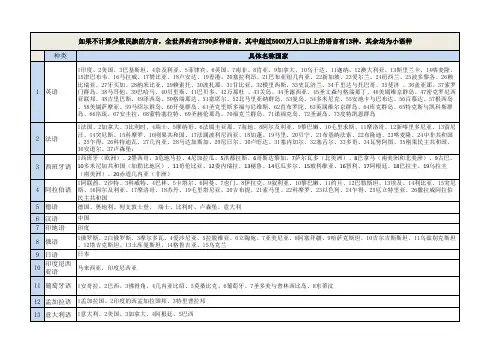 世界语言分类及主要使用国家