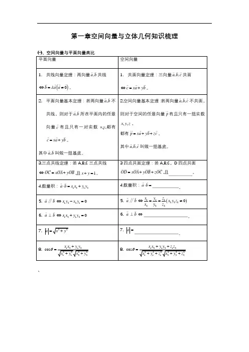 选择性必修一第一章空间向量与立体几何知识梳理
