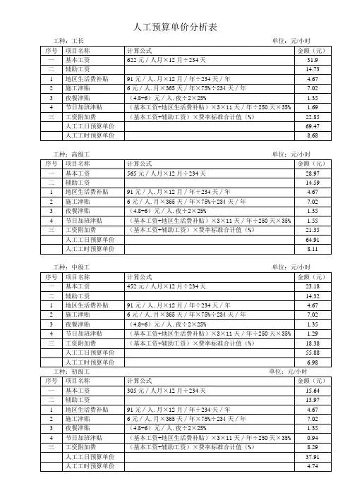 人工预算单价分析表