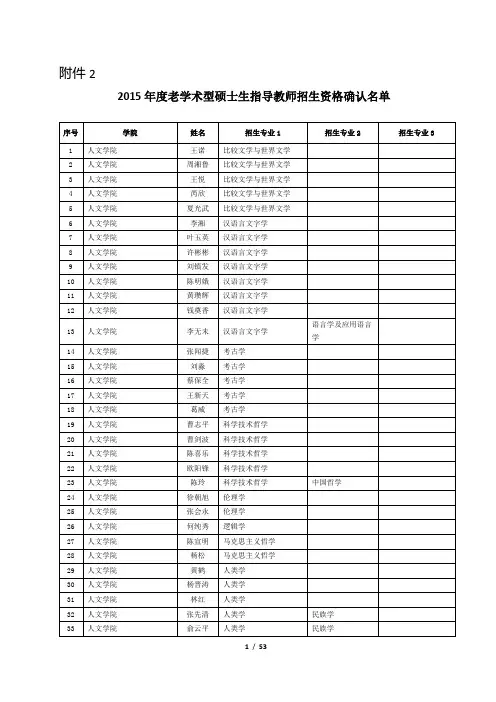2015新增硕士研究生导师名单