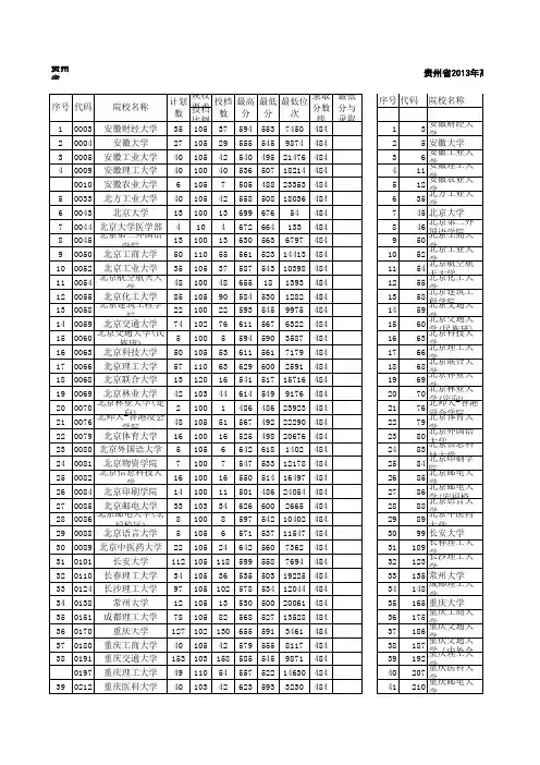 贵州省2012-2014年一本理工类平行志愿投档分析表