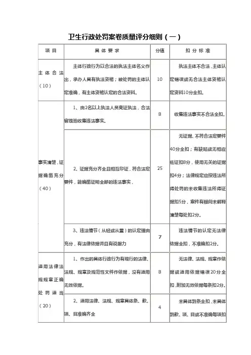 卫生行政处罚案卷质量评分细则