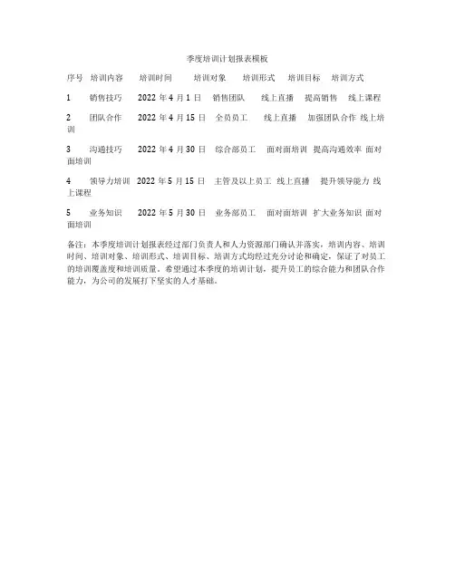 季度培训计划报表模板