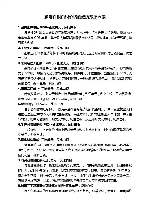 美国主要经济数据