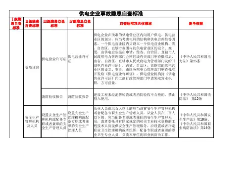 供电系统安全检查表