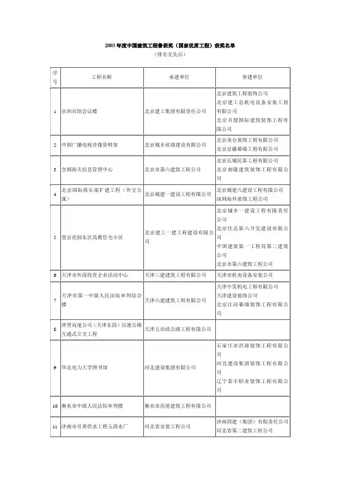 2003年度中国建筑工程鲁班奖(国家优质工程)获奖