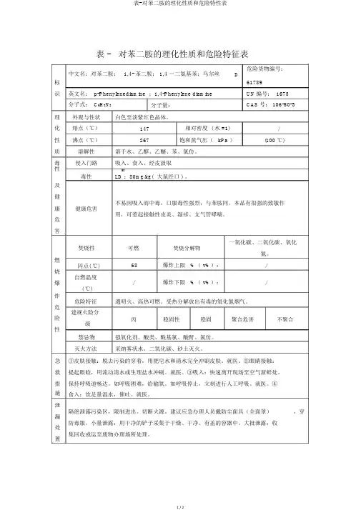 表-对苯二胺的理化性质和危险特性表