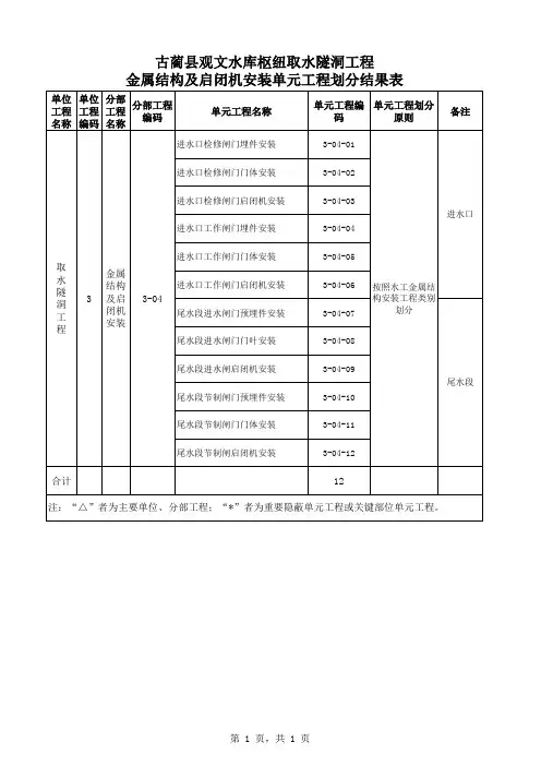 3.引水隧洞工程单元划分表(最终)