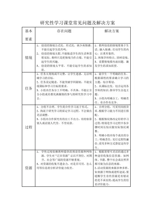 作业研究性学习课堂常见问题及解决方案