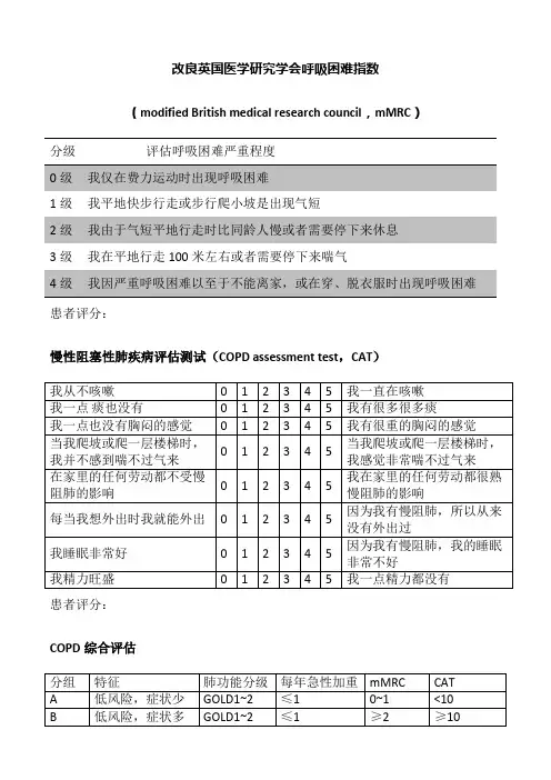 COPD评分(mMRC CAT)