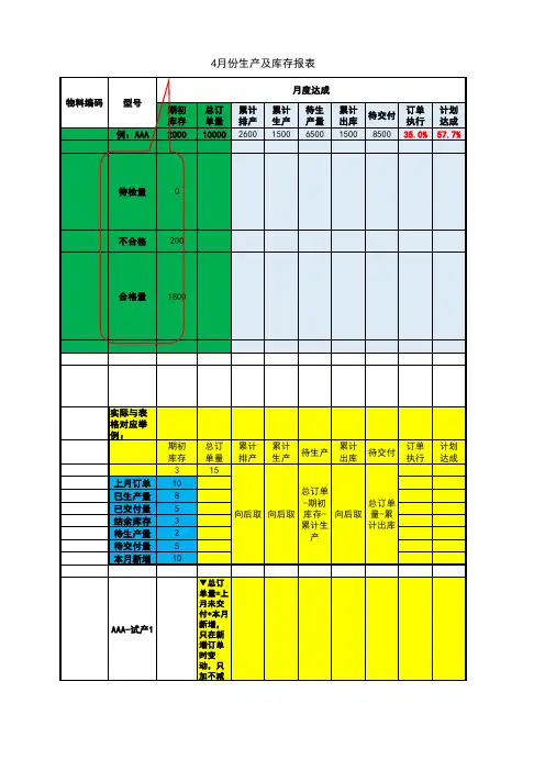 生产及库存报表模板
