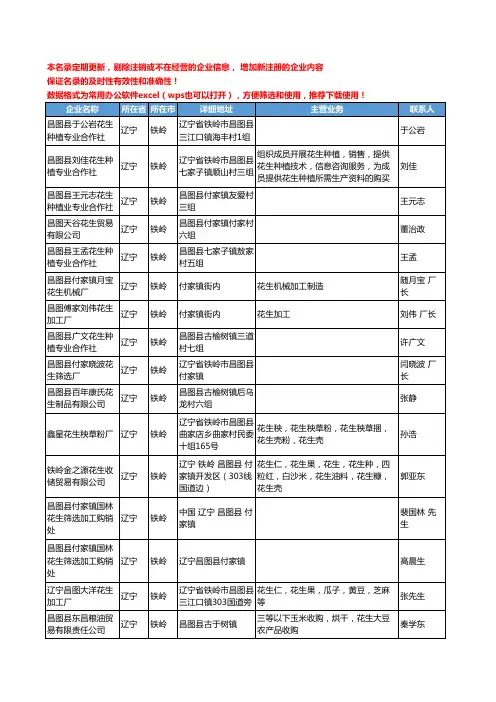 2020新版辽宁省铁岭花生工商企业公司名录名单黄页大全48家