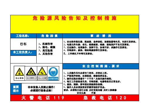岗位风险源、应知应会