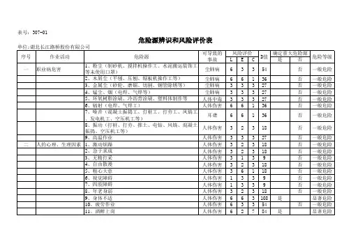 危险源辨识与风险评价表