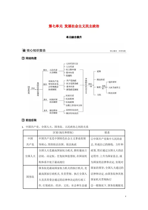 鲁京津琼2020版高考政治大发展社会主义民主政治单元综合提升核心知识整合讲义