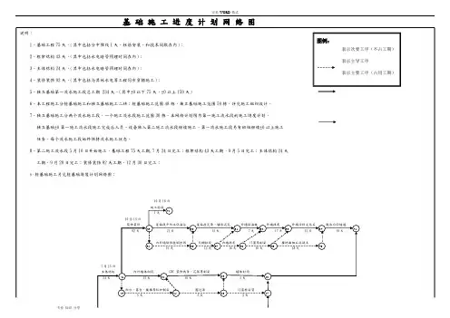 施工进度网络图、施工进度横道图模板大全