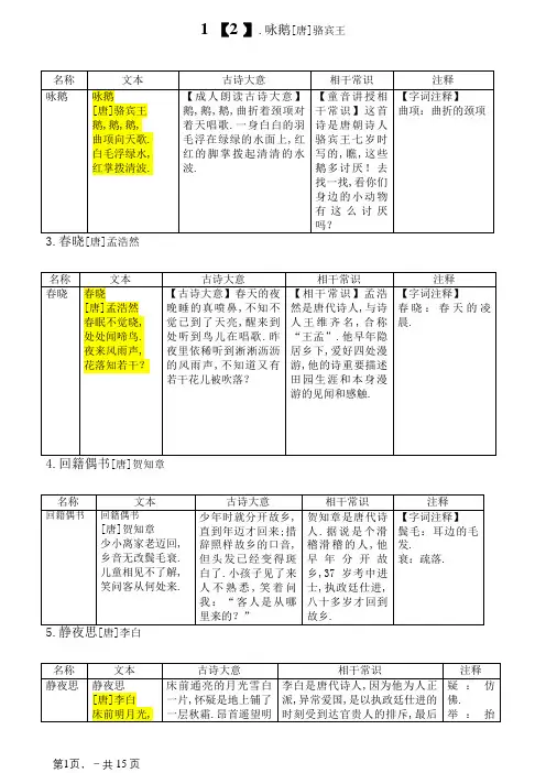 三岁少儿必背古诗