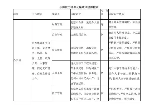 小微权力清单及廉政风险防控表