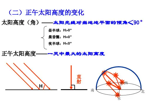 正午太阳高度
