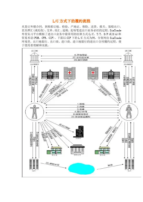 LC付款流程说明