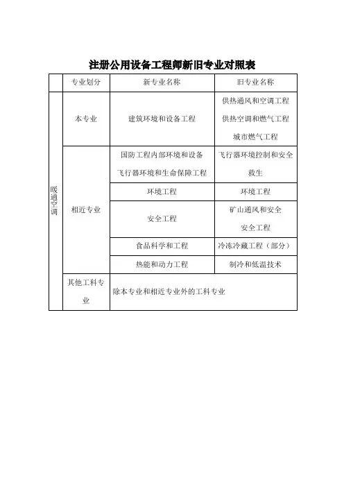 勘察设计行业注册工程师本专业相关专业对照表全