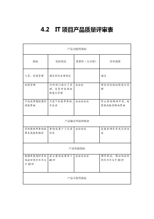 项目产品质量评审表样本