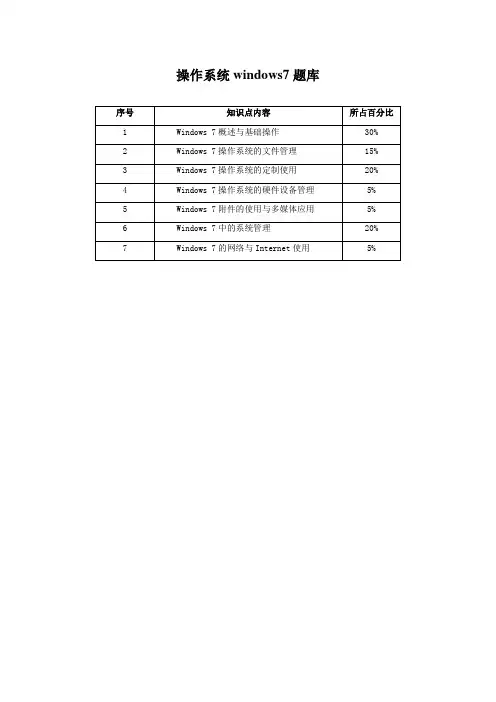 CEAC 操作系统windows7题库..