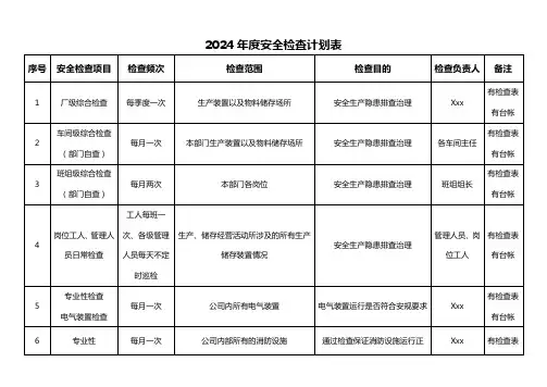 全套年度安全检查计划及配套检查表