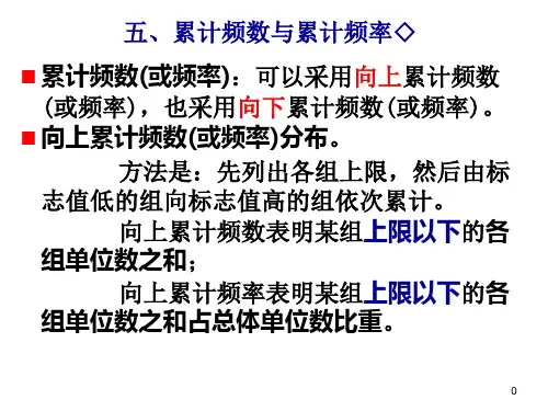 统计学 第2章  统计数据的收集整理与显示(第二部分)