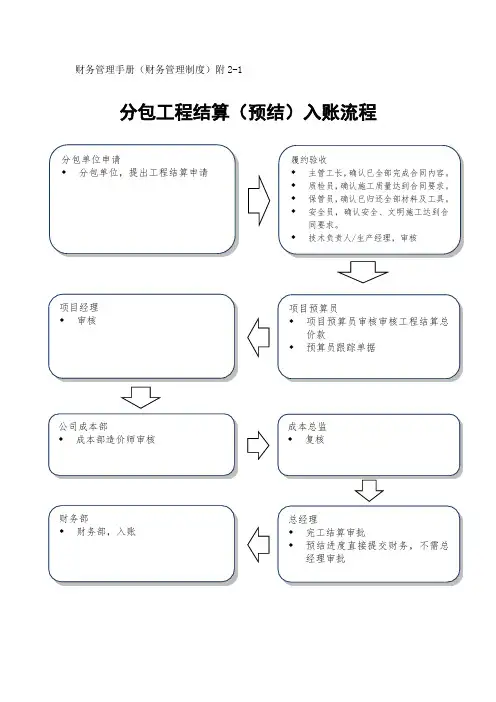 建筑施工企业工程财务流程图