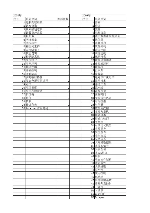 【计算机科学】_时间特性_期刊发文热词逐年推荐_20140724