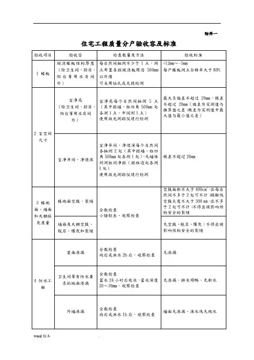 住宅工程质量分户验收规范、要求内容