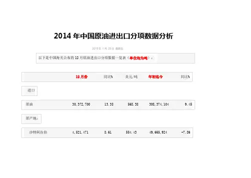 原油进出口国别综合分析.doc