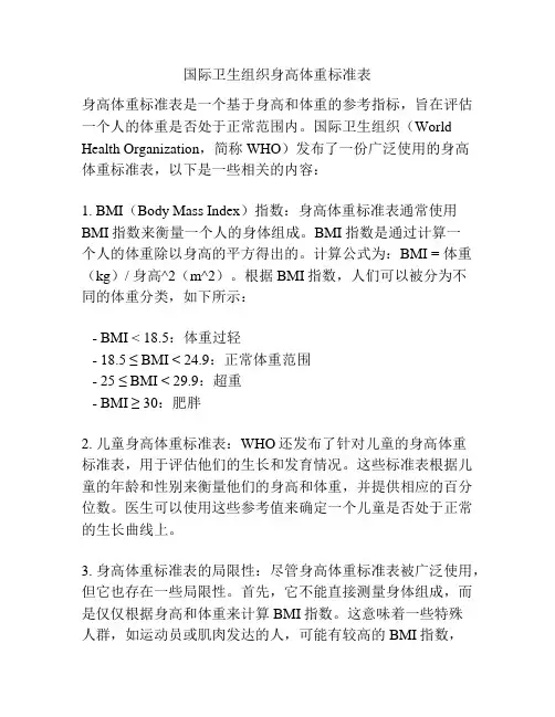 国际卫生组织身高体重标准表