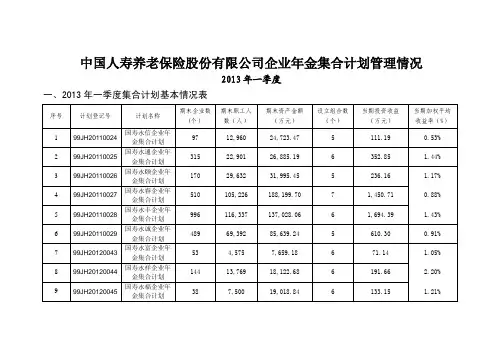 中国人寿养老保险股份有限公司企业年金集合计划管理情况.pdf