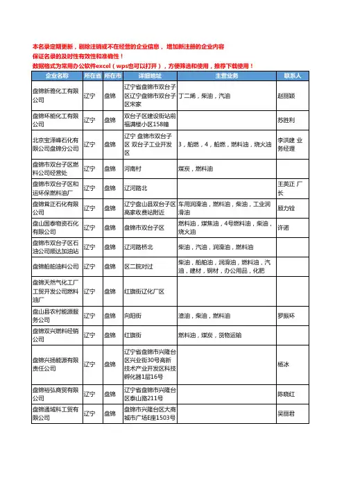 2020新版辽宁省盘锦燃料油工商企业公司名录名单黄页联系方式大全62家