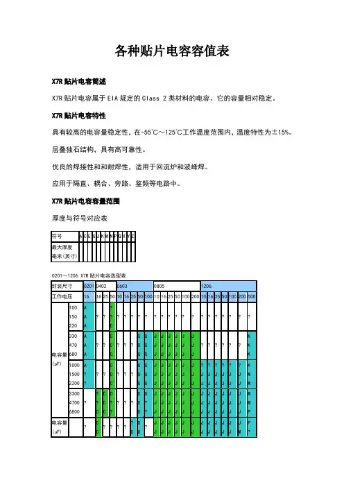 各种贴片电容容值规格参数表