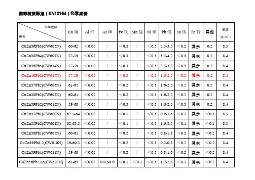铜合金对照表