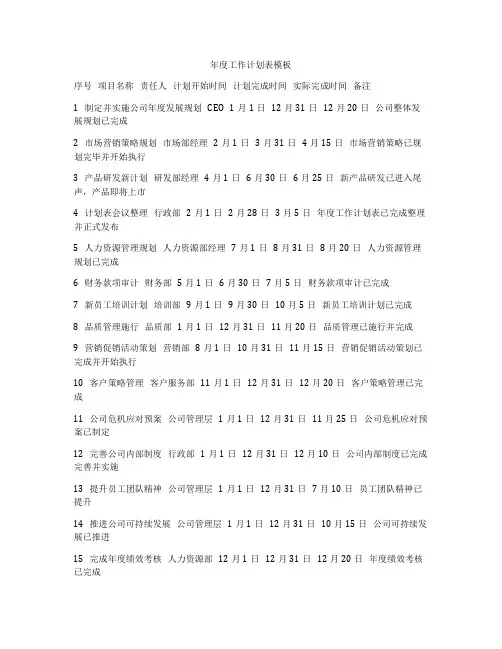 年度工作计划表模板