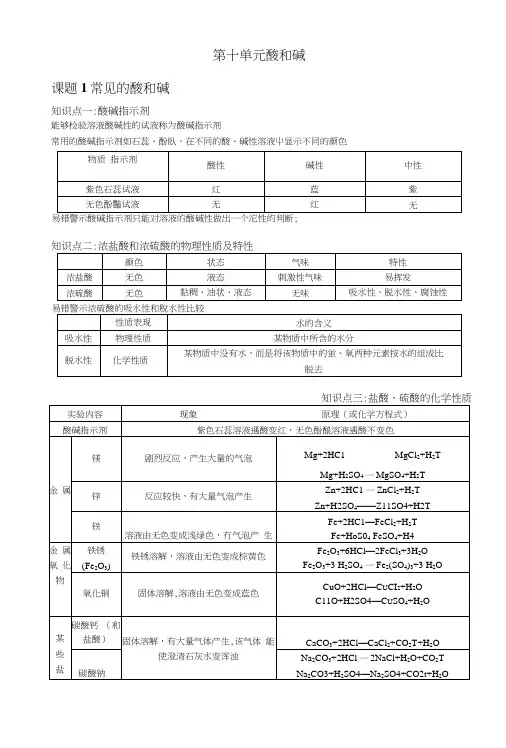 人教版九年级化学下册第十单元酸和碱知识点总结.doc