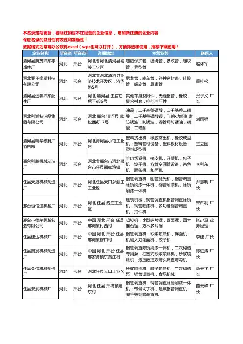 2020新版河北省邢台管材工商企业公司名录名单黄页联系方式大全168家