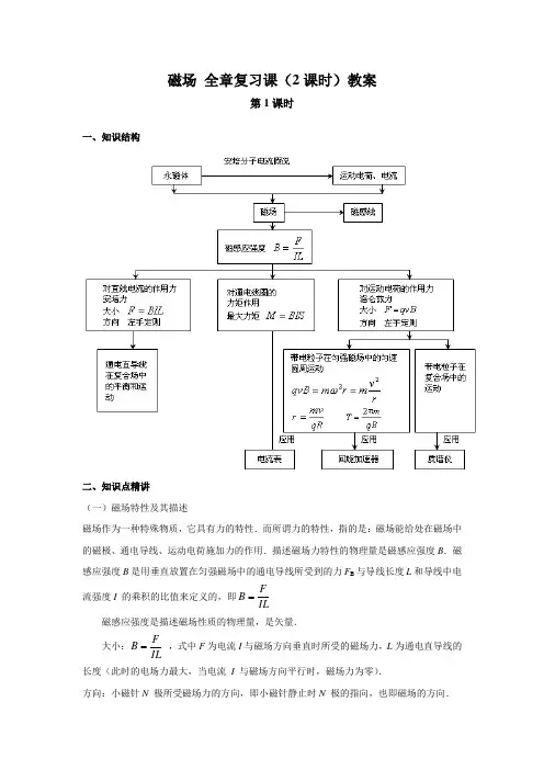 磁场 全章复习课(2课时)教案