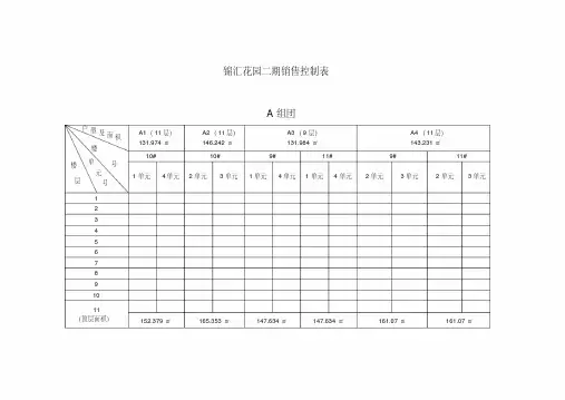 锦汇销售控制表
