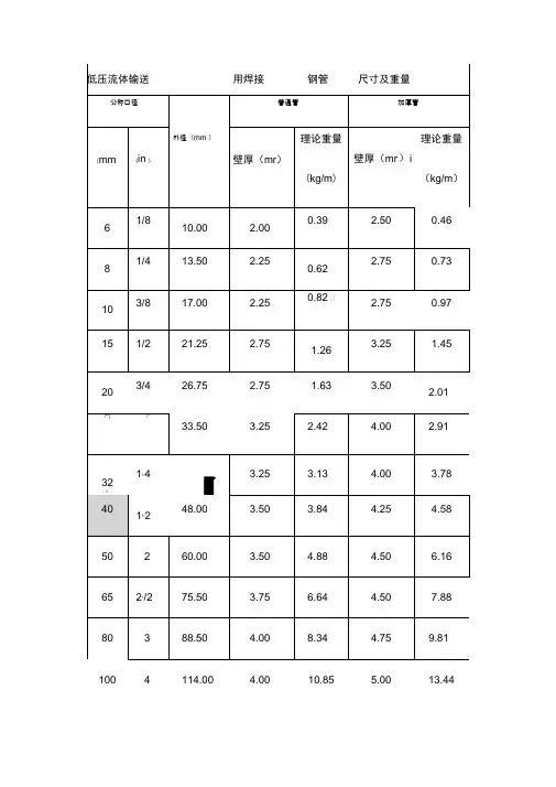 焊接钢管理论重量和尺寸表