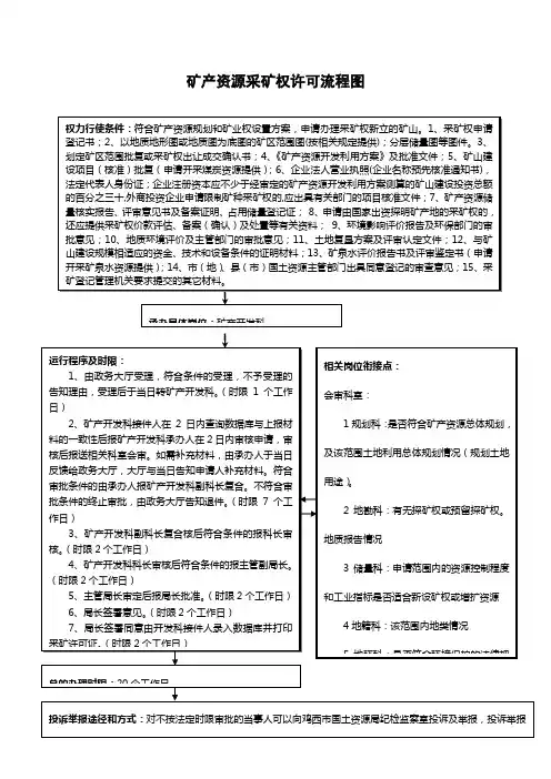 矿产资源采矿权许可流程图