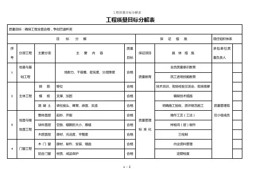 工程质量目标分解表