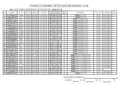 华南师范光电子材料所2019硕士研究生复试及拟录取情况汇总表