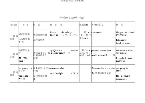 初中英语语法总结一览表(整理版)