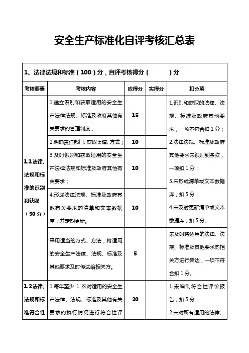 某化工公司安全生产标准化自评考核汇总表