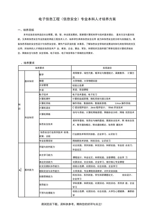 信息安全专业培养方案